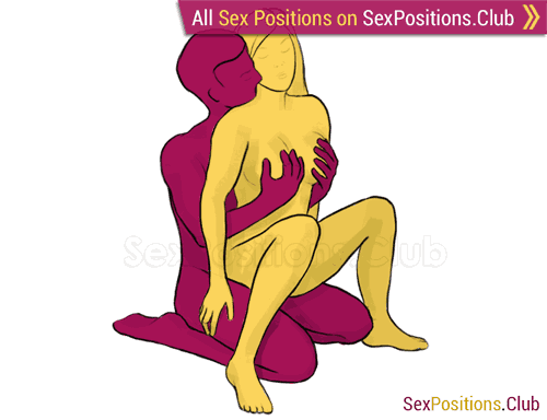 Sex position #187 - Ice cream. (from behind, rear entry, sitting, woman on top). Kamasutra - Photo, picture, image